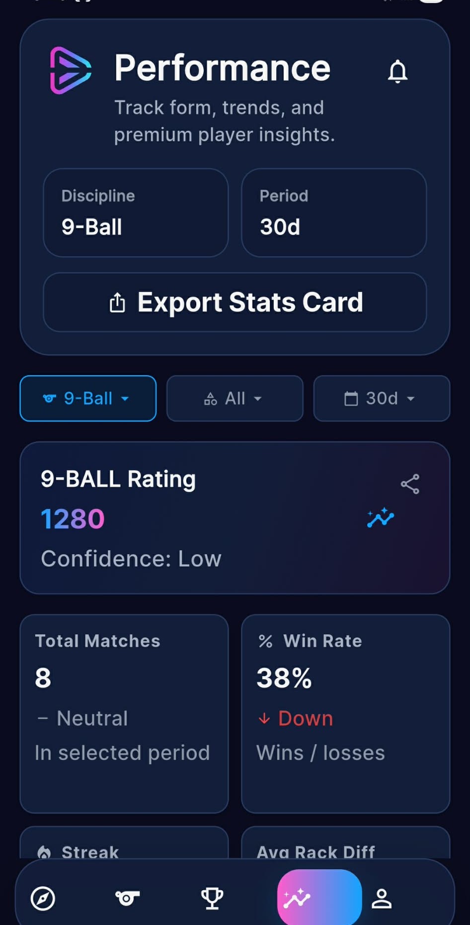CUE PLAY Performance screen