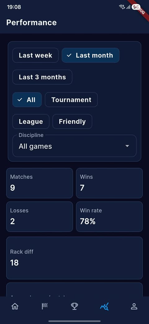 Performance Overview