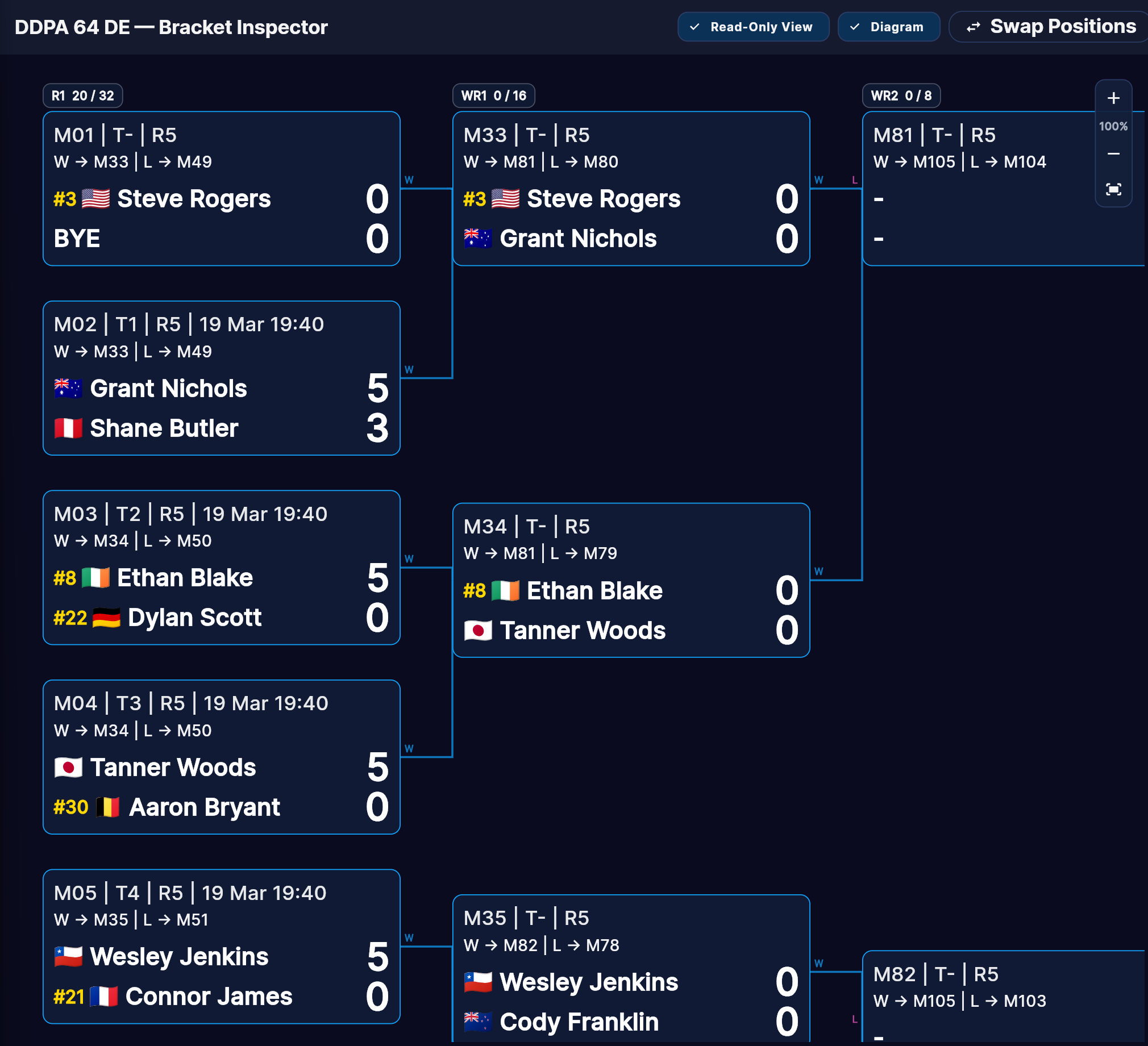 Bracket inspector